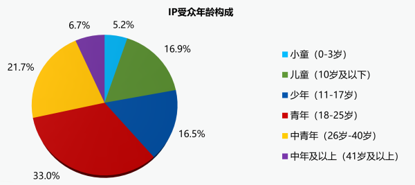 中国品牌授权行业白皮书于2024年发布全新报告