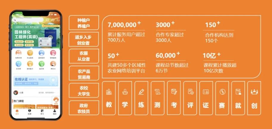 丰农控股集团子公司天天学农荣登2024年广东省职业技能等级认定社会培训评价机构精选名录